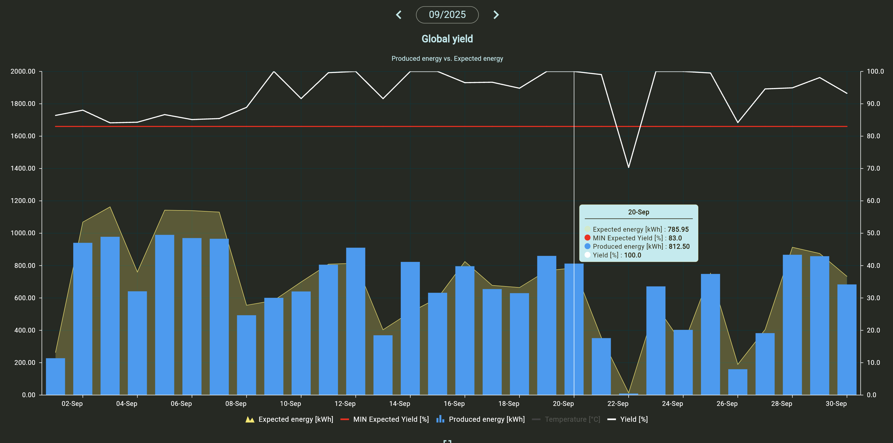 Screenshot Grimmy Technology