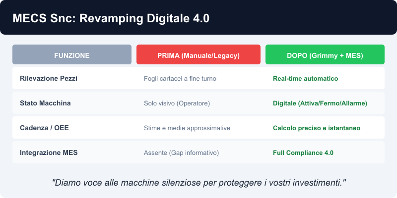 Tabella prima e dopo intervento Grimmy
